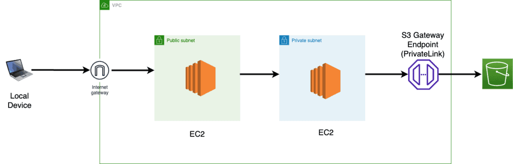 Screenshot showing Topology for tutorial