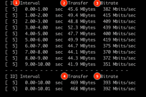 How to Use iPerf to Test Network Bandwidth | NetworkProGuide